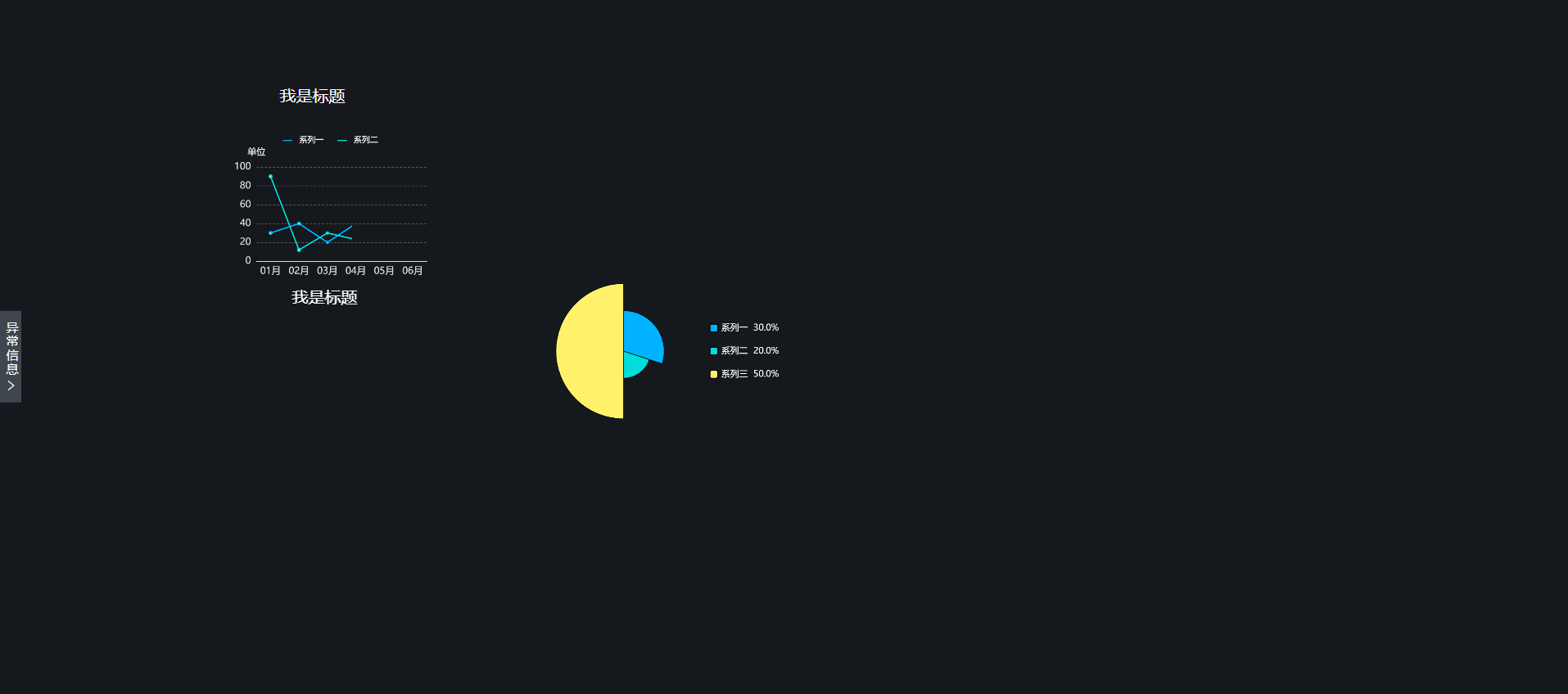 null
