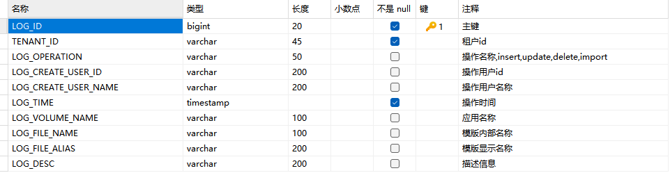null