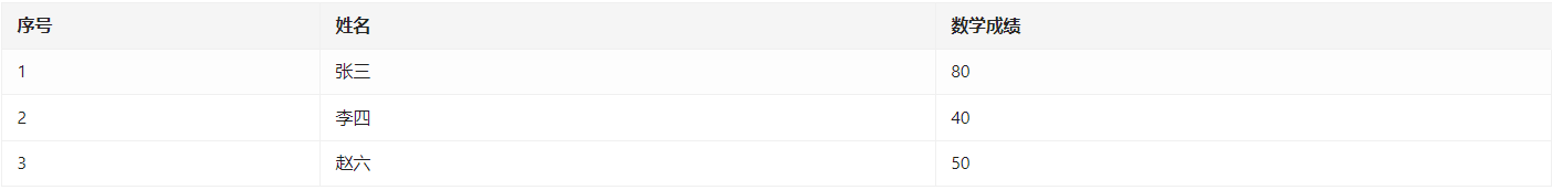 null