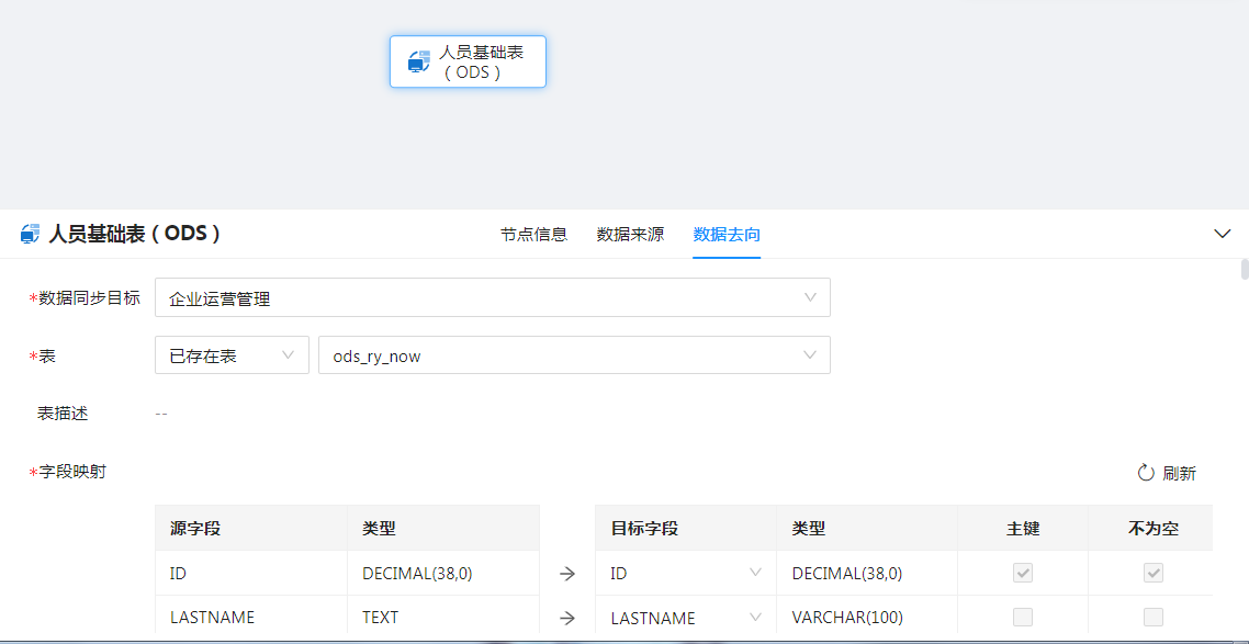 null