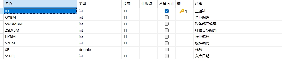 征收明细表结构 征收明细表结构