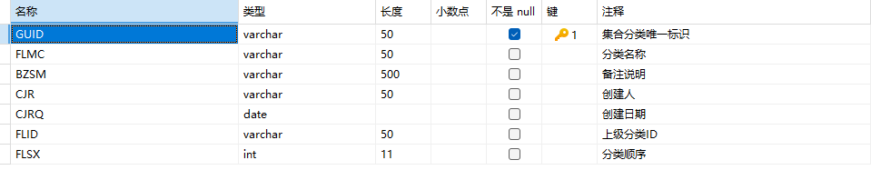 集合分类表结构 集合分类表结构
