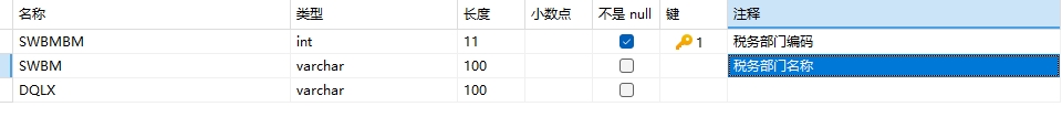 税务部门字典表结构 税务部门字典表结构