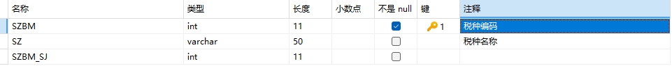 税种字典表结构 税种字典表结构