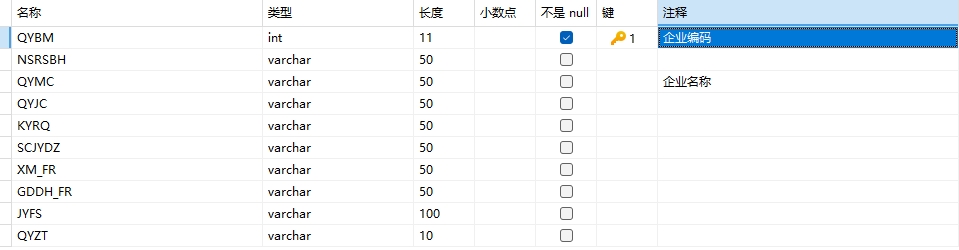企业字典表结构 企业字典表结构