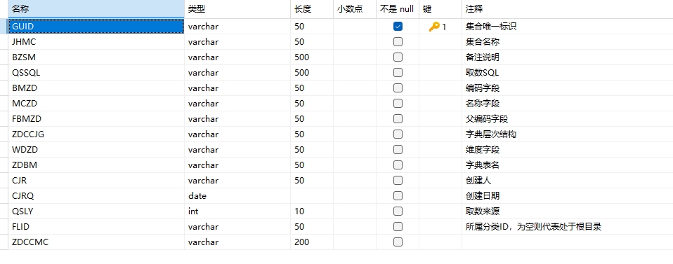 集合属性表结构 集合属性表结构