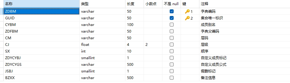 集合表结构 集合表结构