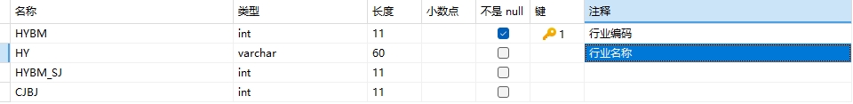 行业字典表结构 行业字典表结构