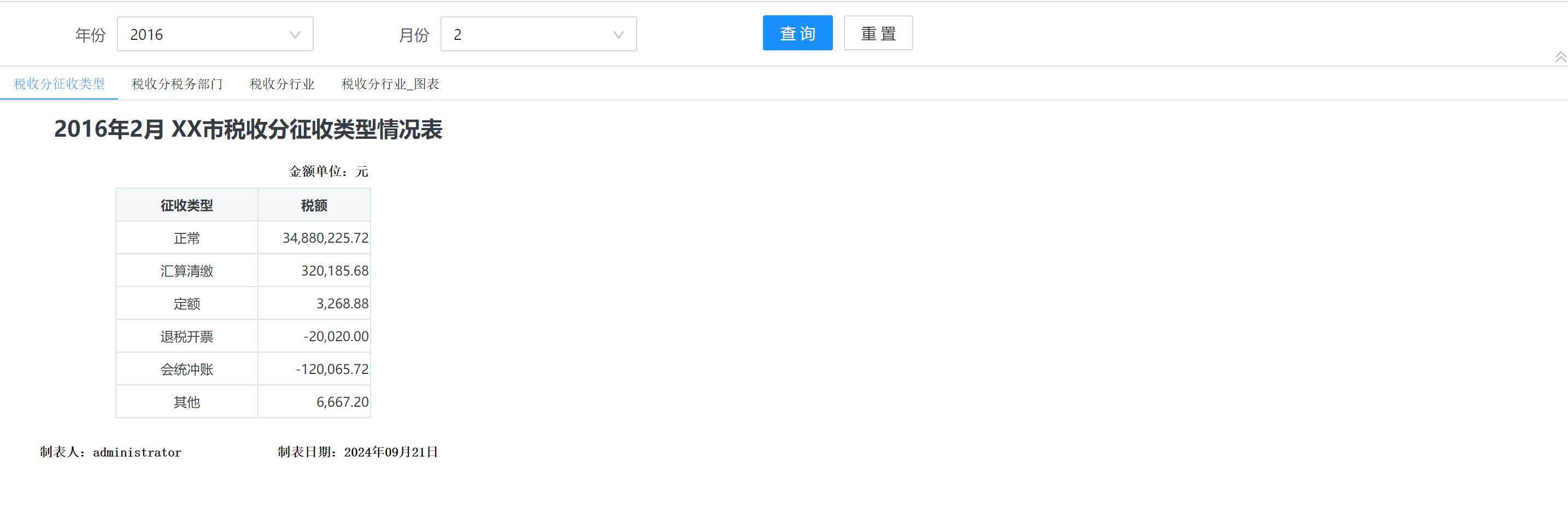 null